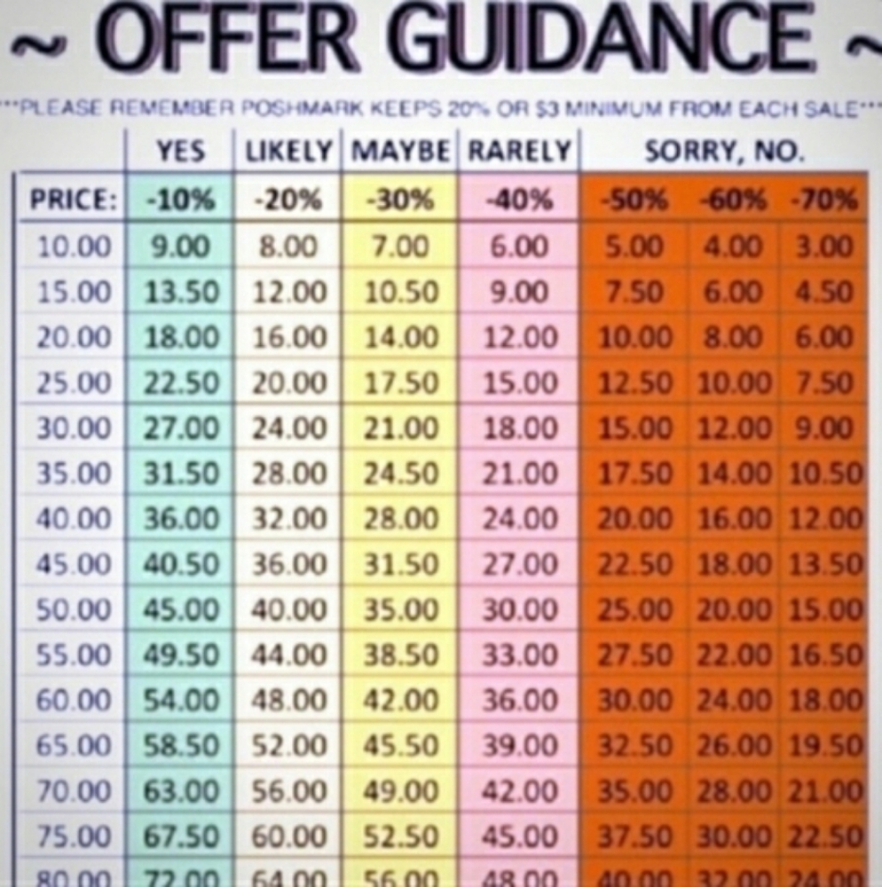 Good advice to keep in mind when offering